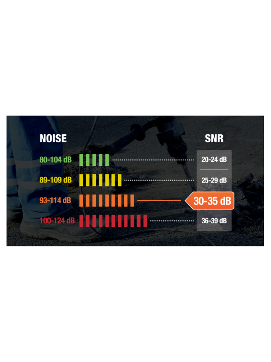 DELTAPLUS 10 paires de Bouchons d'Oreilles reutilisables